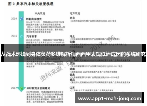 从战术环境到身体负荷多维解析梅西西甲表现低迷成因的系统研究 从战术环境到身体负荷多维解析梅西西甲表现低迷成因的系统研究