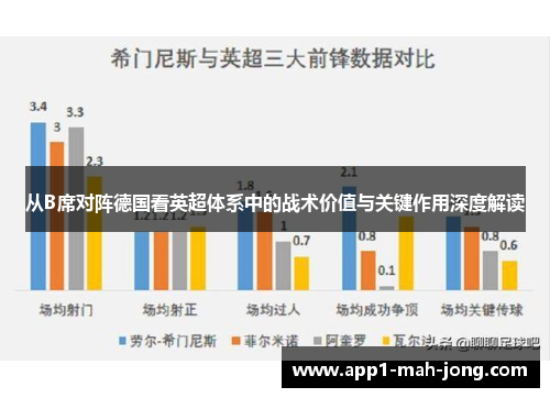 从B席对阵德国看英超体系中的战术价值与关键作用深度解读 从B席对阵德国看英超体系中的战术价值与关键作用深度解读