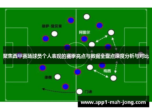聚焦西甲赛场球员个人表现的赛季亮点与数据全盘点深度分析与对比