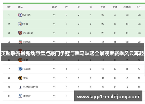 英超联赛最新动态盘点豪门争冠与黑马崛起全景观察赛季风云再起