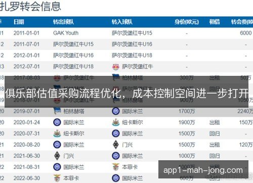 俱乐部估值采购流程优化,成本控制空间进一步打开 俱乐部估值采购流程优化,成本控制空间进一步打开